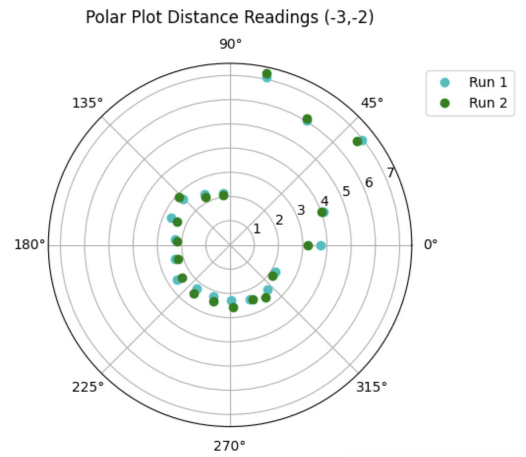 polar BL